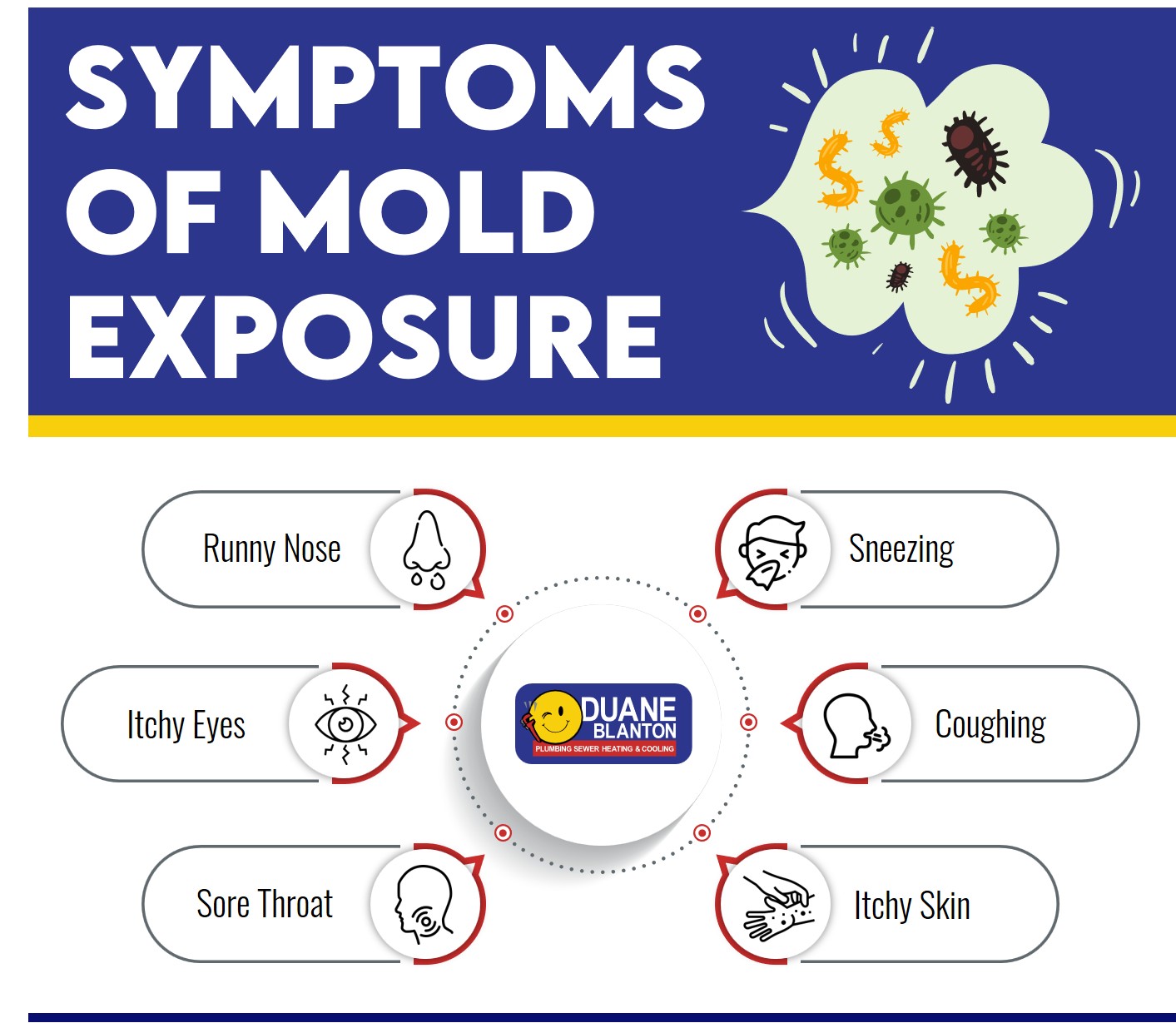 symptoms of mold exposure