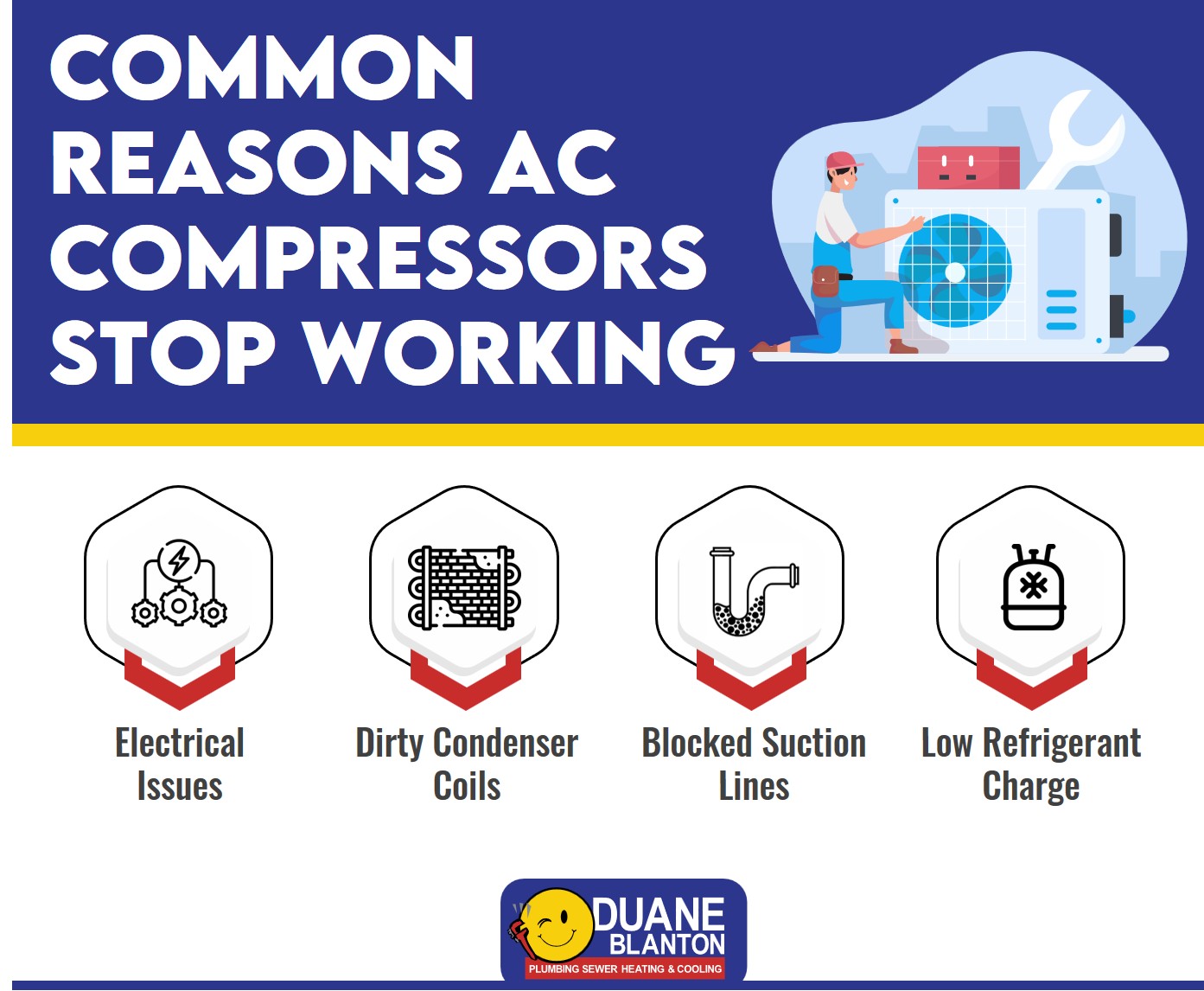 common reasons ac compressors stop working